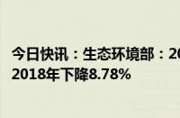 今日快讯：生态环境部：2023年全国电力行业碳排放强度比2018年下降8.78%