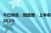 今日快讯：财政部：上半年房产税收入2337亿元，同比增长20.1%