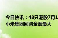 今日快讯：48只港股7月19日获公司回购，美团 友邦保险 小米集团回购金额最大