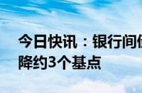 今日快讯：银行间债市10年国债收益率盘初降约3个基点