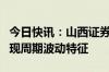 今日快讯：山西证券：我国猪价未来仍将会呈现周期波动特征