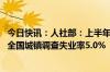 今日快讯：人社部：上半年全国城镇新增就业698万人，6月全国城镇调查失业率5.0%