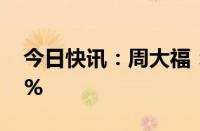 今日快讯：周大福：第二季度零售额下降20%