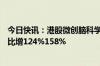 今日快讯：港股微创脑科学涨超12%，预期上半年净利润同比增124%158%