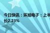 今日快讯：环旭电子：上半年归母净利润7.84亿元，同比增长2.23%