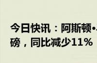 今日快讯：阿斯顿·马丁上半年营收6.03亿英磅，同比减少11%