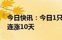 今日快讯：今日1只个股连涨16天，1只个股连涨10天