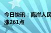 今日快讯：离岸人民币兑美元较周三纽约尾盘涨261点