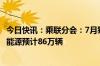 今日快讯：乘联分会：7月狭义乘用车零售预计173万辆，新能源预计86万辆