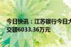 今日快讯：江苏银行今日大宗交易平价成交774.5万股，成交额6033.36万元