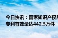 今日快讯：国家知识产权局：截至今年6月，我国国内发明专利有效量达442.5万件