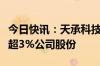 今日快讯：天承科技：股东睿兴二期拟减持不超3%公司股份