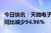 今日快讯：天微电子：预计上半年归母净利润同比减少94.96%