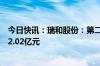 今日快讯：瑞和股份：第二季度装修装饰业务新签订单金额2.02亿元