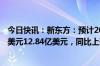 今日快讯：新东方：预计2025财年第一季度净营收12.55亿美元12.84亿美元，同比上升31%34%