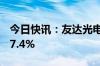 今日快讯：友达光电二季度营业额同比增加17.4%