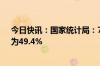 今日快讯：国家统计局：7月制造业采购经理指数（PMI）为49.4%