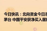 今日快讯：北向资金今日净买入195.8亿元，中国核电 贵州茅台 中国平安获净买入居前