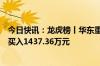 今日快讯：龙虎榜丨华东重机今日涨停，知名游资方新侠净买入1437.36万元