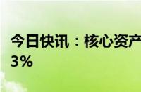 今日快讯：核心资产单边回撤，万华化学跌超3%