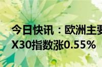 今日快讯：欧洲主要股指集体收涨，德国DAX30指数涨0.55%