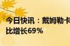 今日快讯：戴姆勒卡车二季度纯电动车销量同比增长69%