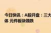 今日快讯：A股开盘：三大指数低开，沪指跌0.66%，半导体 元件板块领跌