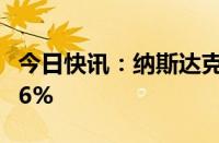 今日快讯：纳斯达克100指数期货跌幅扩大至6%