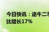 今日快讯：途牛二季度净收入1.17亿元，同比增长17%