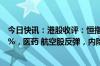 今日快讯：港股收评：恒指跌0.31%，恒生科技指数涨0.09%，医药 航空股反弹，内险股持续走低