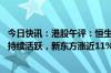 今日快讯：港股午评：恒生科技指数涨0.89%，教育 医药股持续活跃，新东方涨近11%