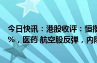 今日快讯：港股收评：恒指跌0.31%，恒生科技指数涨0.09%，医药 航空股反弹，内险股持续走低