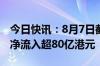 今日快讯：8月7日截至14时05分，南向资金净流入超80亿港元