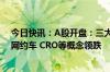 今日快讯：A股开盘：三大指数小幅低开，沪指跌0.11%，网约车 CRO等概念领跌