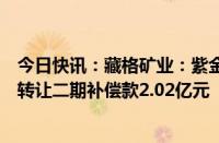 今日快讯：藏格矿业：紫金实业应向公司支付巨龙铜业股权转让二期补偿款2.02亿元