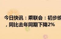 今日快讯：乘联会：初步统计7月乘用车市场零售172.9万辆，同比去年同期下降2%