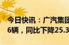 今日快讯：广汽集团：7月汽车销量为141196辆，同比下降25.37%