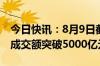 今日快讯：8月9日截至14时34分，沪深两市成交额突破5000亿元