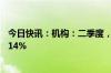 今日快讯：机构：二季度，东南亚智能手机出货量同比增长14%