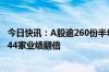 今日快讯：A股逾260份半年报出炉：超六成公司净利增长，44家业绩翻倍