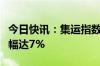 今日快讯：集运指数（欧线）主力合约日内涨幅达7%