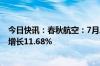 今日快讯：春秋航空：7月总载运人次280.77万人次，同比增长11.68%