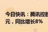 今日快讯：腾讯控股：第二季度收入1611亿元，同比增长8%