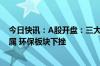 今日快讯：A股开盘：三大指数低开，沪指跌0.23%，贵金属 环保板块下挫