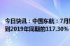 今日快讯：中国东航：7月旅客周转量同比上升24.25%，达到2019年同期的117.30%