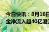 今日快讯：8月16日截至14时45分，南向资金净流入超40亿港元