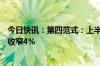 今日快讯：第四范式：上半年经调整净亏损1.69亿元，同比收窄4%