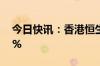 今日快讯：香港恒生指数涨2%，京东涨近9%