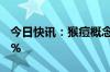 今日快讯：猴痘概念股回调，凯普生物跌超8%