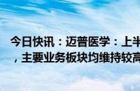 今日快讯：迈普医学：上半年归母净利润同比增长172.38%，主要业务板块均维持较高增速